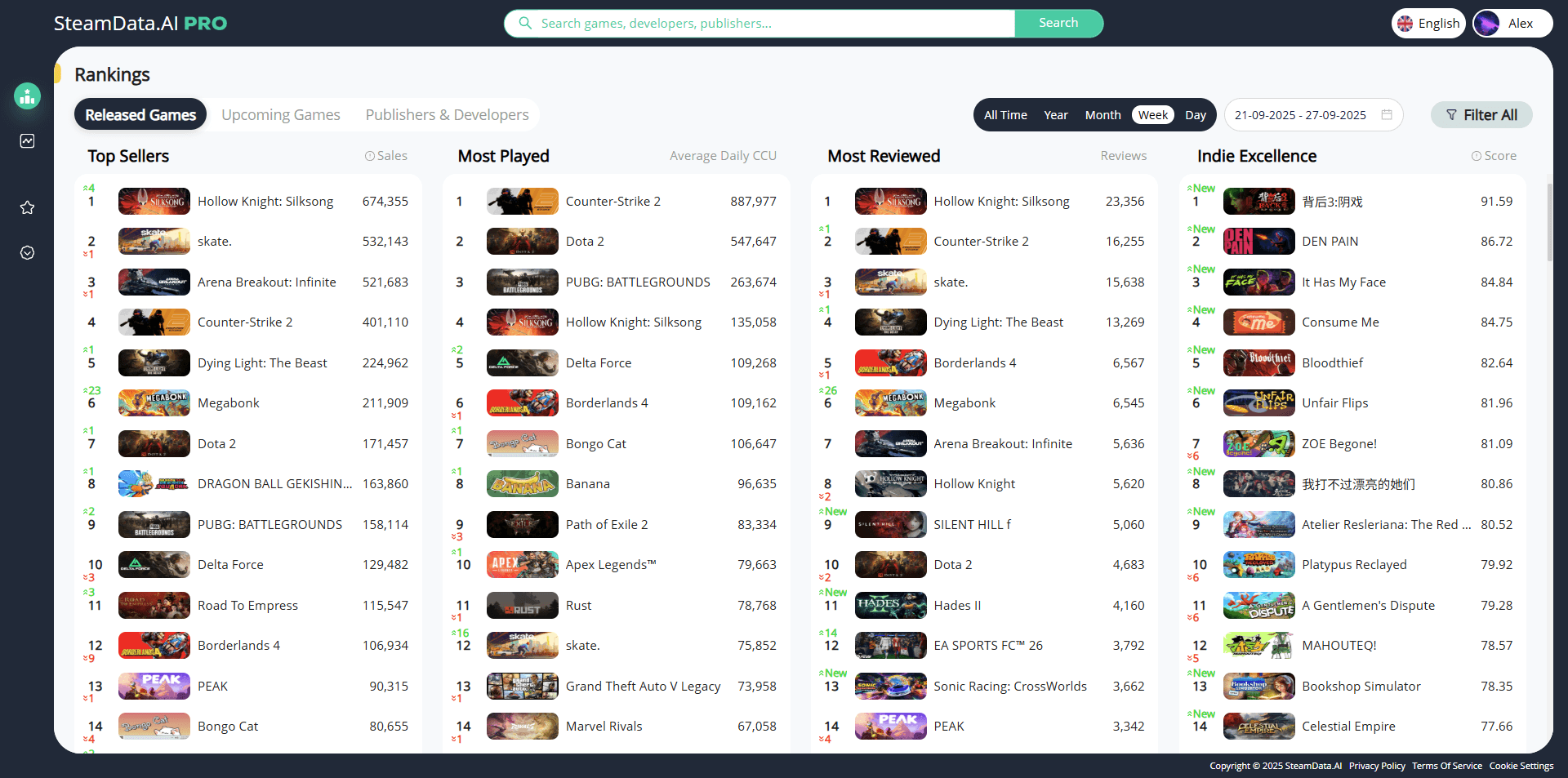 GameMetrics Dashboard Screenshot