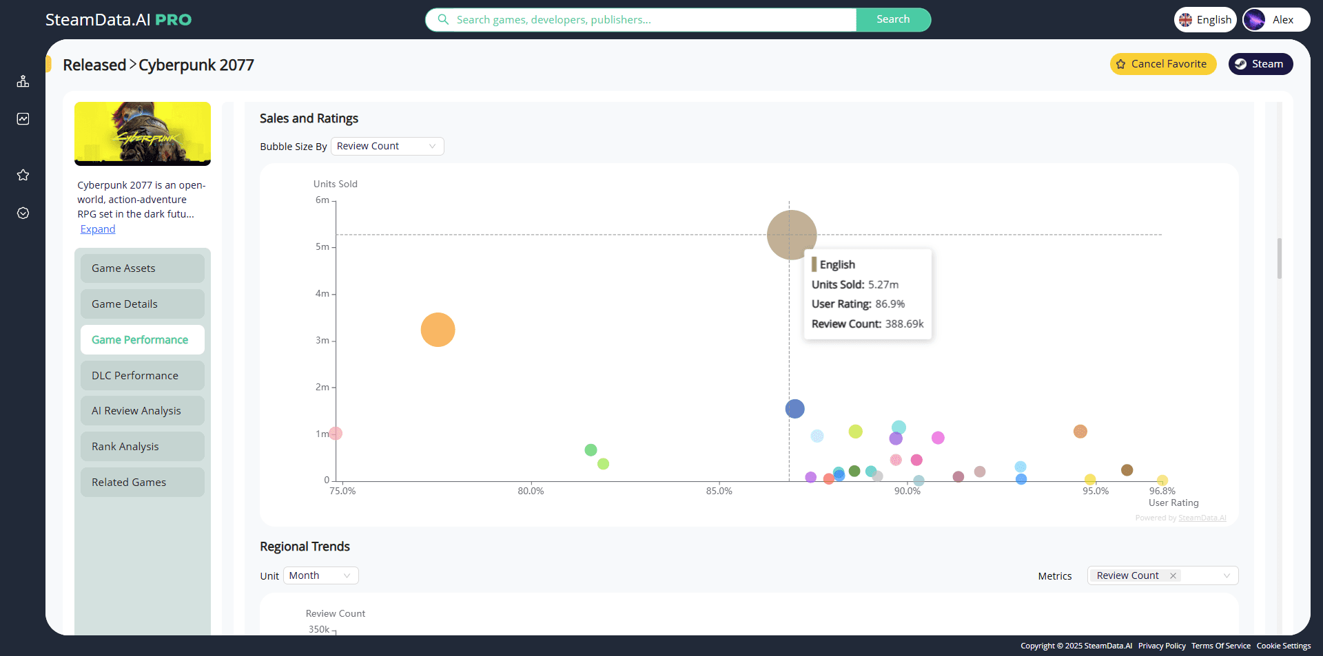 GameMetrics Dashboard Screenshot