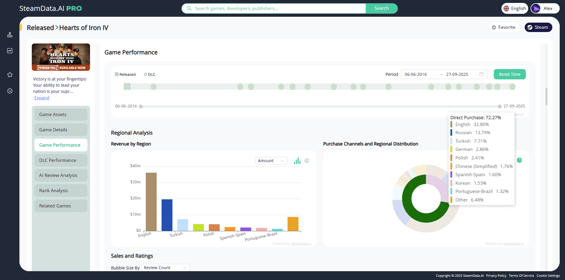 GameMetrics Dashboard Screenshot
